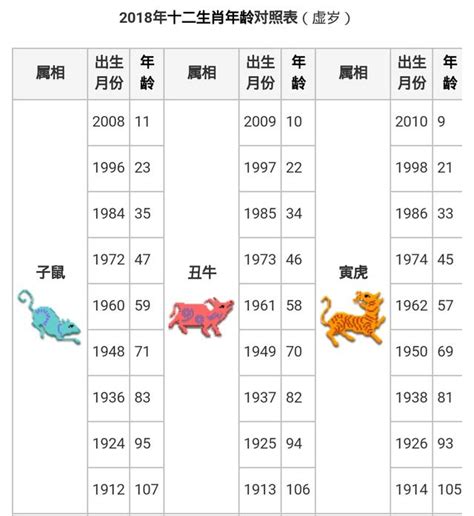 12生肖年龄|【十二生肖年份】12生肖年齡對照表、今年生肖 